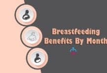 Breastfeeding Benefits By Month