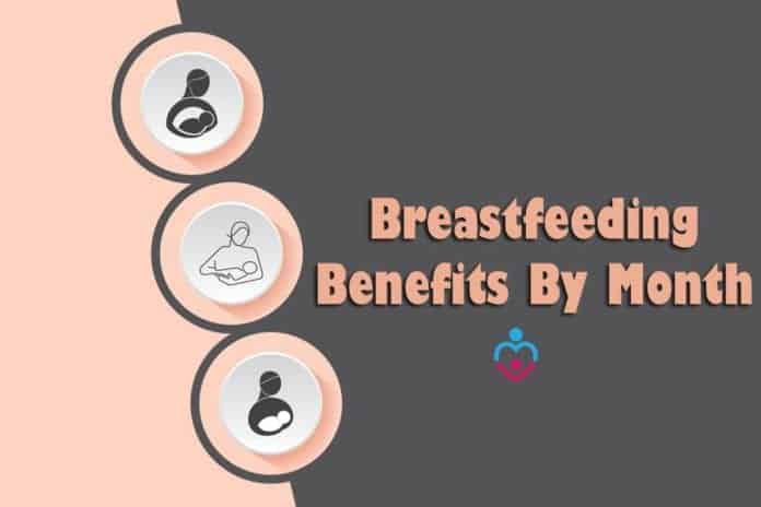 Breastfeeding Benefits By Month